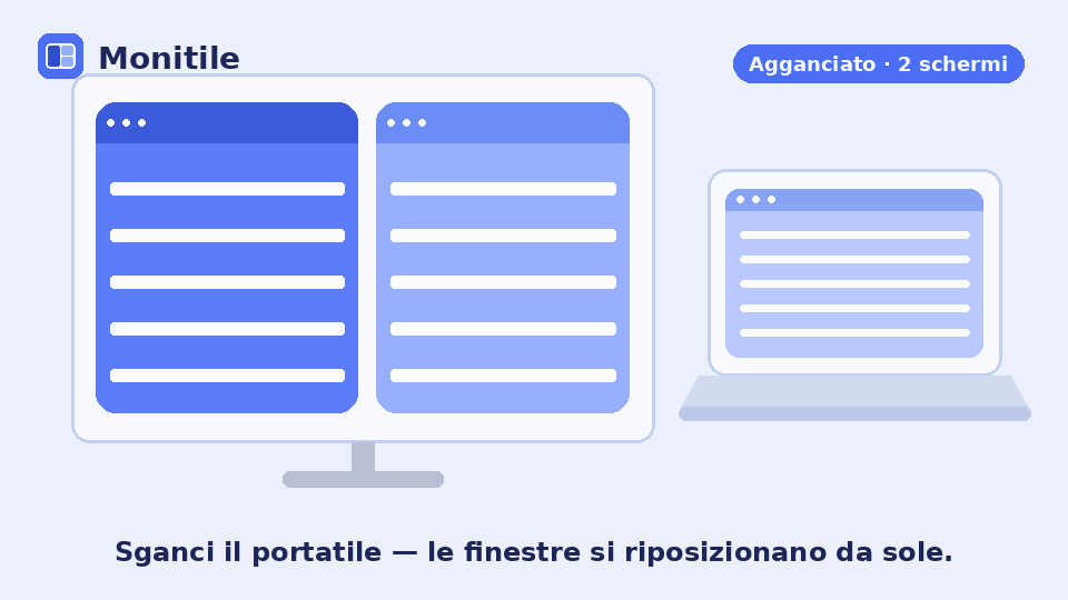 Animazione: sganciando il portatile dal dock, le finestre disposte su due schermi si ricompongono da sole sullo schermo del portatile.