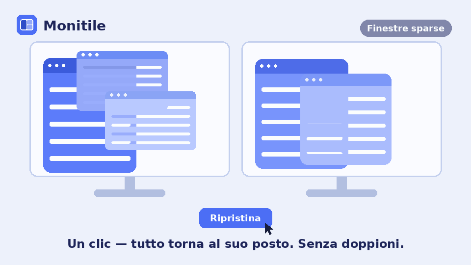 Animazione: finestre sparse e accatastate su due monitor che, dopo un clic su Ripristina, si dispongono ordinate ai loro posti.